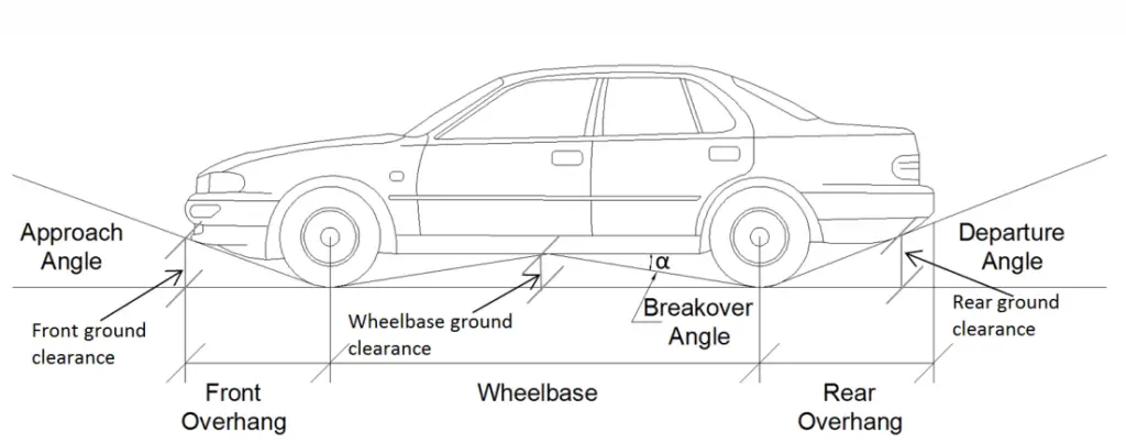 Car Ground Clearance, Specs and Info