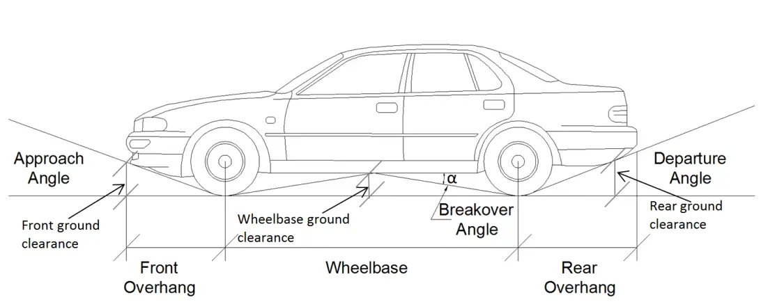Wheelbase Chart