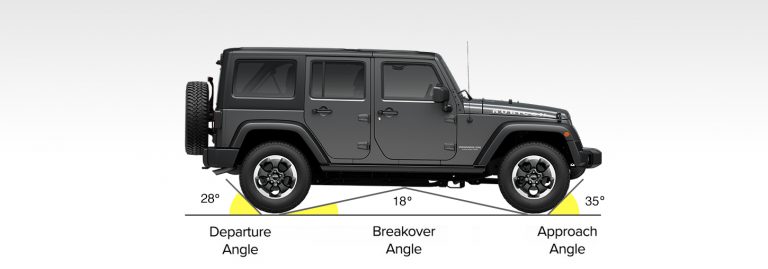 Jeep Wrangler Ground Clearance 1996 - 2020 comparison with chart